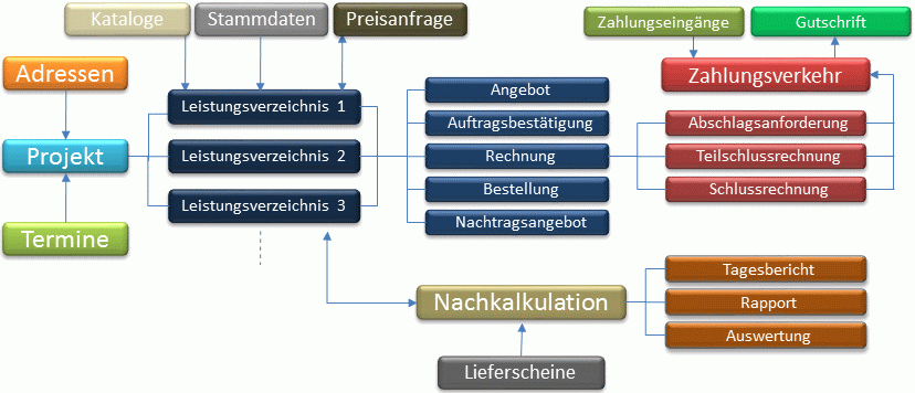 MEXX-Hilfe