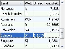 tageskurs